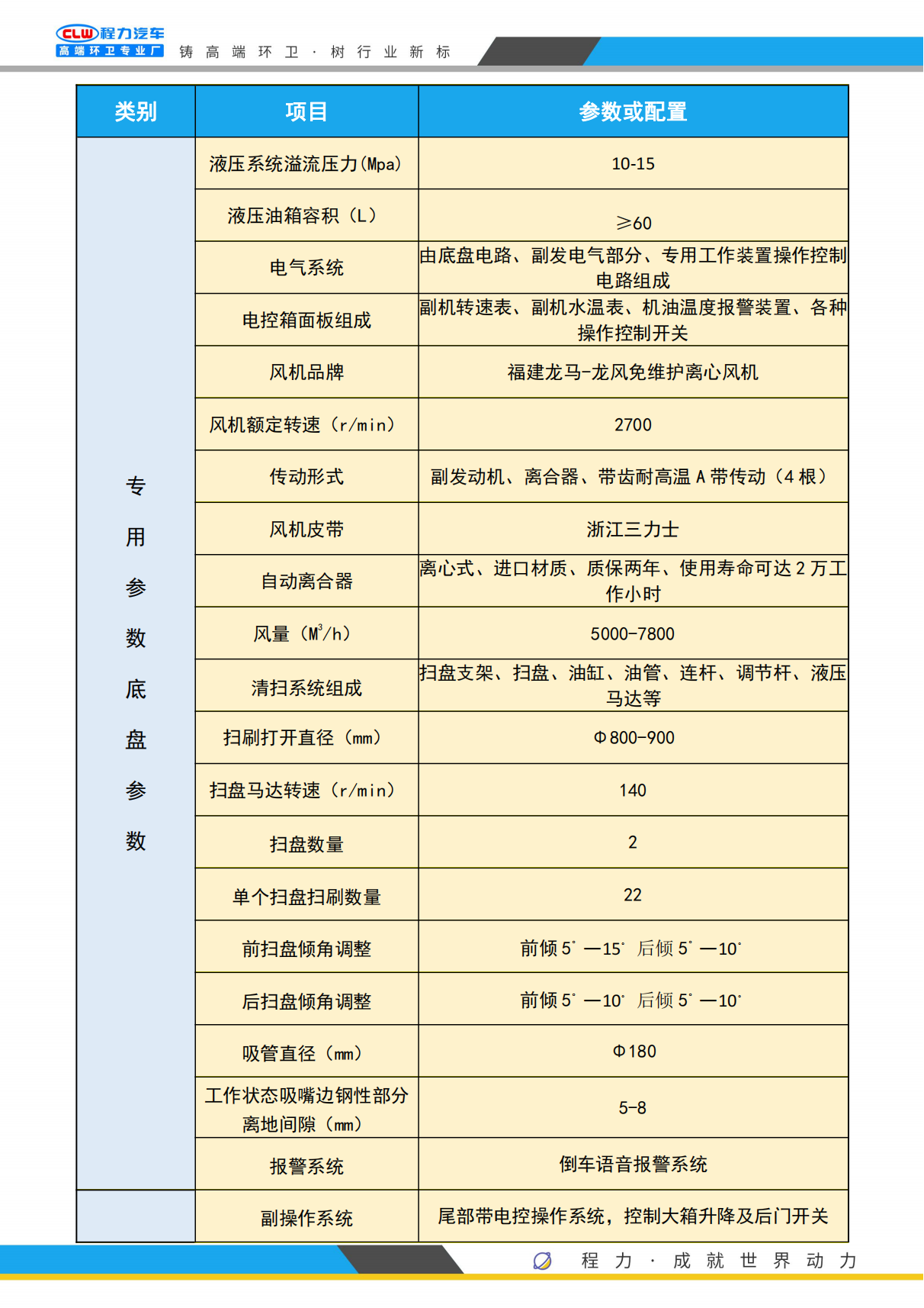 洗掃車(圖6) 東風(fēng)天錦洗掃_(dá)07.png