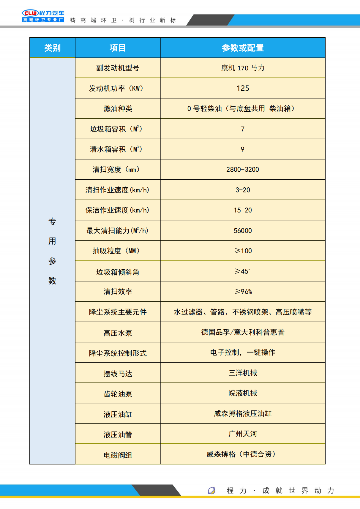 洗掃車(圖5) 東風(fēng)天錦洗掃_(dá)06.png