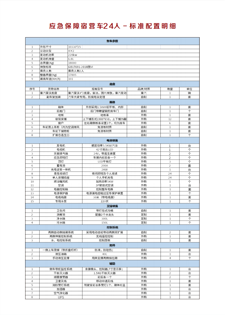 宿營車(圖6) a3e7dfc3ec112ab7d167442dbb736a0f_05.png