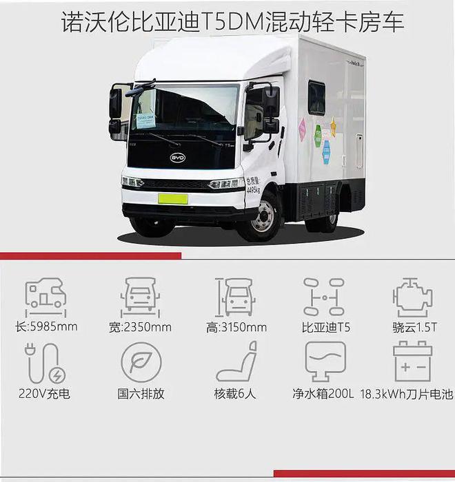 比亞迪新能源/純電動(dòng) 升頂房車(圖1) 比亞迪新能源/純電動(dòng) 升頂房車(圖1)